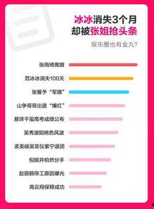 吃瓜娱乐热榜官网下载最新版,盘点全网热门事件，带你轻松掌握娱乐圈动态  第2张